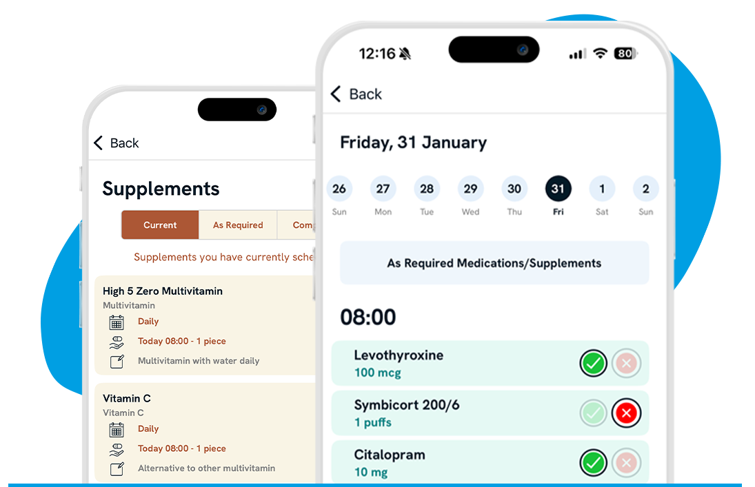 PeopleWith aligning healthcare for medication optimisation and better outcomes for all.