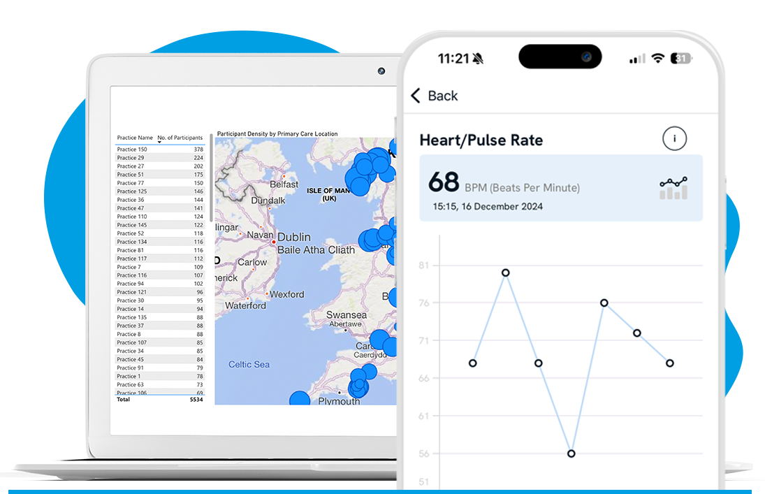The PeopleWith platform, compliantly access patient insights.