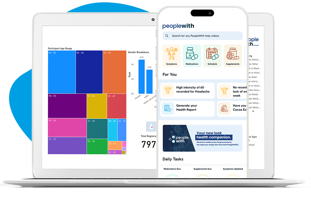 PeopleWith supporting Life Science organisations.