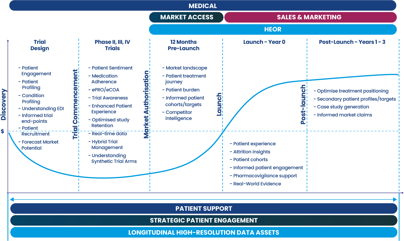PeopleWith Health Technology Platform